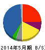 アイケイ 貸借対照表 2014年5月期 アイケイ 貸借対照表 2014年5月期