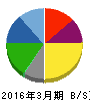大田花き 貸借対照表 2016年3月期 大田花き 貸借対照表 2016年3月期