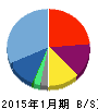 バリューゴルフ 貸借対照表 2015年1月期 バリューゴルフ 貸借対照表 2015年1月期