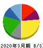 大田花き 貸借対照表 2020年3月期