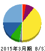 リーダー電子 貸借対照表 2015年3月期 リーダー電子 貸借対照表 2015年3月期