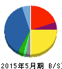 佐鳥電機 貸借対照表 2015年5月期 佐鳥電機 貸借対照表 2015年5月期