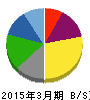 住石ホールディングス 貸借対照表 2015年3月期 住石ホールディングス 貸借対照表 2015年3月期