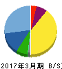 リーダー電子 貸借対照表 2017年3月期 リーダー電子 貸借対照表 2017年3月期