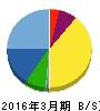 リーダー電子 貸借対照表 2016年3月期 リーダー電子 貸借対照表 2016年3月期