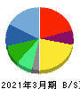 三井松島ホールディングス 貸借対照表 2021年3月期