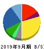 日本農薬 貸借対照表 2019年9月期