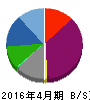 メガネスーパー 貸借対照表 2016年4月期 メガネスーパー 貸借対照表 2016年4月期