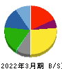 大田花き 貸借対照表 2022年3月期