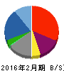 パスポート 貸借対照表 2016年2月期 パスポート 貸借対照表 2016年2月期