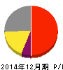 山田債権回収管理総合事務所 損益計算書 2014年12月期 山田債権回収管理総合事務所 損益計算書 2014年12月期
