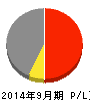 マサル 損益計算書 2014年9月期 マサル 損益計算書 2014年9月期