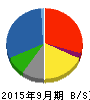トーカン 貸借対照表 2015年9月期 トーカン 貸借対照表 2015年9月期