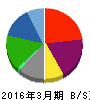 シダックス 貸借対照表 2016年3月期 シダックス 貸借対照表 2016年3月期