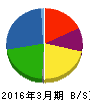FCM 貸借対照表 2016年3月期 FCM 貸借対照表 2016年3月期