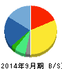 サイバーエージェント 貸借対照表 2014年9月期 サイバーエージェント 貸借対照表 2014年9月期