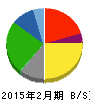 マックスバリュ西日本 貸借対照表 2015年2月期 マックスバリュ西日本 貸借対照表 2015年2月期