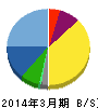 リーダー電子 貸借対照表 2014年3月期 リーダー電子 貸借対照表 2014年3月期