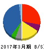 日鉄住金物産 貸借対照表 2017年3月期 日鉄住金物産 貸借対照表 2017年3月期