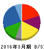 スターゼン 貸借対照表 2016年3月期 スターゼン 貸借対照表 2016年3月期