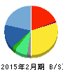 ディップ 貸借対照表 2015年2月期 ディップ 貸借対照表 2015年2月期