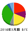 スーパー大栄 貸借対照表 2014年3月期 スーパー大栄 貸借対照表 2014年3月期