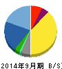 インタートレード 貸借対照表 2014年9月期 インタートレード 貸借対照表 2014年9月期