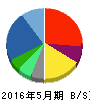 パソナグループ 貸借対照表 2016年5月期 パソナグループ 貸借対照表 2016年5月期