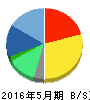 ケイブ 貸借対照表 2016年5月期 ケイブ 貸借対照表 2016年5月期