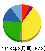 ユニデンホールディングス 貸借対照表 2016年3月期 ユニデンホールディングス 貸借対照表 2016年3月期
