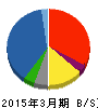 日鉄住金物産 貸借対照表 2015年3月期 日鉄住金物産 貸借対照表 2015年3月期