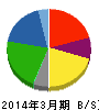 プリマハム 貸借対照表 2014年3月期 プリマハム 貸借対照表 2014年3月期