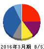 コスモスイニシア 貸借対照表 2016年3月期 コスモスイニシア 貸借対照表 2016年3月期