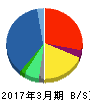 コネクシオ 貸借対照表 2017年3月期 コネクシオ 貸借対照表 2017年3月期