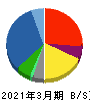 日本電子 貸借対照表 2021年3月期