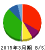 プロルート丸光 貸借対照表 2015年3月期 プロルート丸光 貸借対照表 2015年3月期
