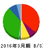 プロルート丸光 貸借対照表 2016年3月期 プロルート丸光 貸借対照表 2016年3月期