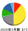 テレビ朝日ホールディングス 貸借対照表 2020年3月期