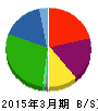 ホウスイ 貸借対照表 2015年3月期 ホウスイ 貸借対照表 2015年3月期