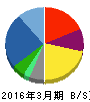 ケアサービス 貸借対照表 2016年3月期 ケアサービス 貸借対照表 2016年3月期