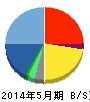 キャリアバンク 貸借対照表 2014年5月期 キャリアバンク 貸借対照表 2014年5月期