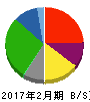 ライフコーポレーション 貸借対照表 2017年2月期 ライフコーポレーション 貸借対照表 2017年2月期