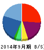 夢展望 貸借対照表 2014年9月期 夢展望 貸借対照表 2014年9月期