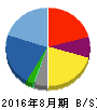 ANAP 貸借対照表 2016年8月期 ANAP 貸借対照表 2016年8月期