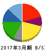 G‐7ホールディングス 貸借対照表 2017年3月期 G‐7ホールディングス 貸借対照表 2017年3月期