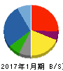 クロスプラス 貸借対照表 2017年1月期 クロスプラス 貸借対照表 2017年1月期