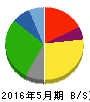 大黒天物産 貸借対照表 2016年5月期 大黒天物産 貸借対照表 2016年5月期