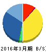 図研エルミック 貸借対照表 2016年3月期 図研エルミック 貸借対照表 2016年3月期
