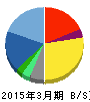 コムチュア 貸借対照表 2015年3月期 コムチュア 貸借対照表 2015年3月期