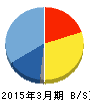 パピレス 貸借対照表 2015年3月期 パピレス 貸借対照表 2015年3月期